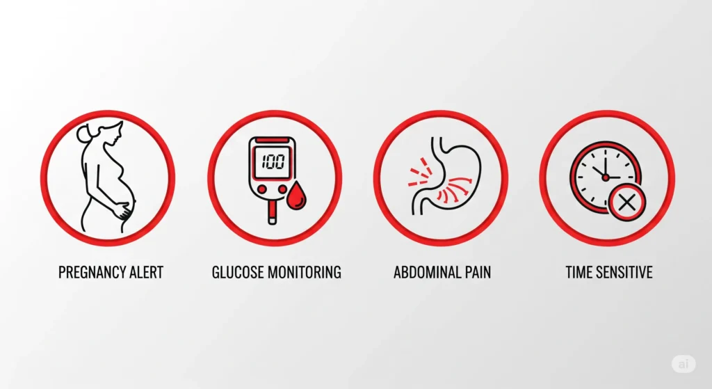Infográfico de alerta com ícones de mulher grávida, medidor de glicose, estômago e relógio. Quem não deve fazer jejum intermitente.